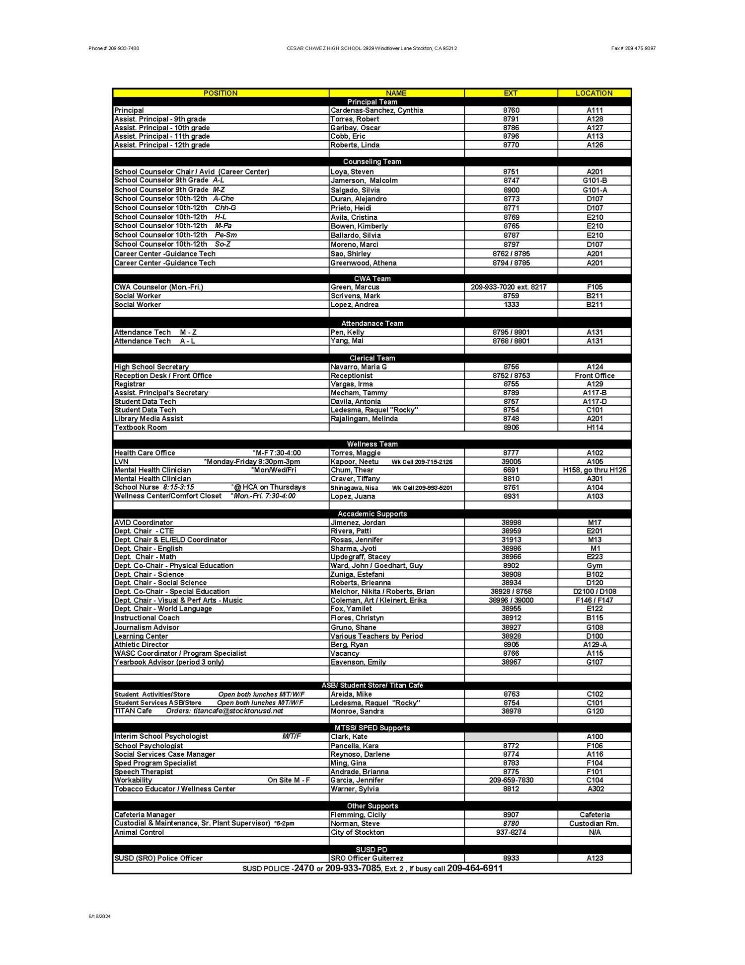  Chavez HS Site Directory